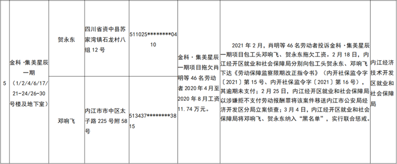 拖欠农民工工资!内江曝光一批重大违法行为和黑名单(图3) 拖欠农民工工资!内江曝光一批重大违法行为和黑名单(图3)