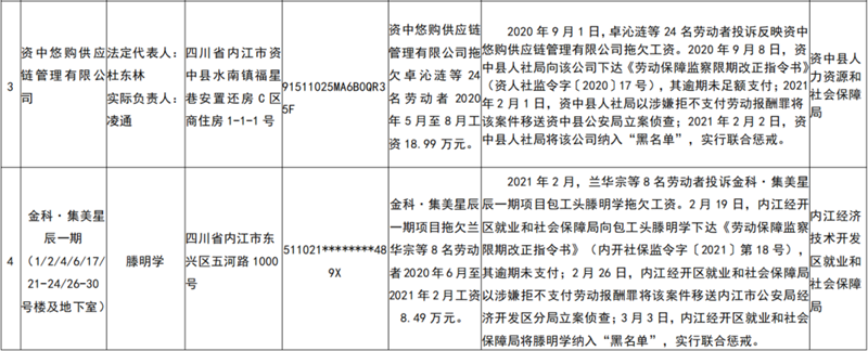拖欠农民工工资!内江曝光一批重大违法行为和黑名单(图2) 拖欠农民工工资!内江曝光一批重大违法行为和黑名单(图2)