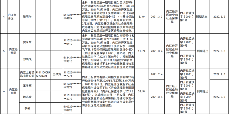 拖欠农民工工资!内江曝光一批重大违法行为和黑名单(图6) 拖欠农民工工资!内江曝光一批重大违法行为和黑名单(图6)