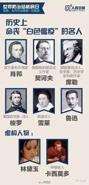 【提醒】鲁迅、契诃夫……多位名人因它去世，一人感染，多人遭殃？