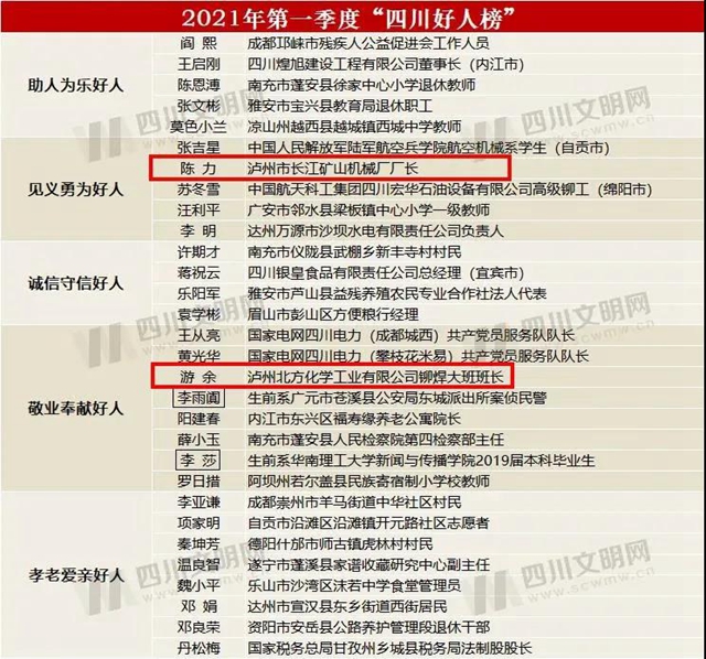 今年第一季度“四川好人”，泸州2人上榜！