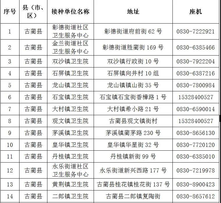 泸州已接种新冠疫苗约36万剂次!(附预约方法和接种点地址、电话)(图5) 泸州已接种新冠疫苗约36万剂次!(附预约方法和接种点地址、电话)(图5)