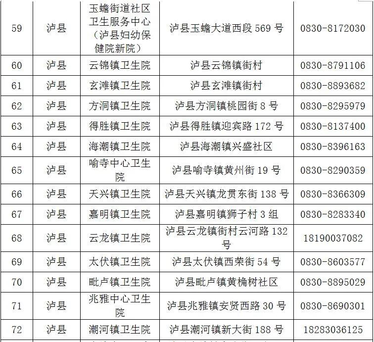 泸州已接种新冠疫苗约36万剂次!(附预约方法和接种点地址、电话)(图11) 泸州已接种新冠疫苗约36万剂次!(附预约方法和接种点地址、电话)(图11)