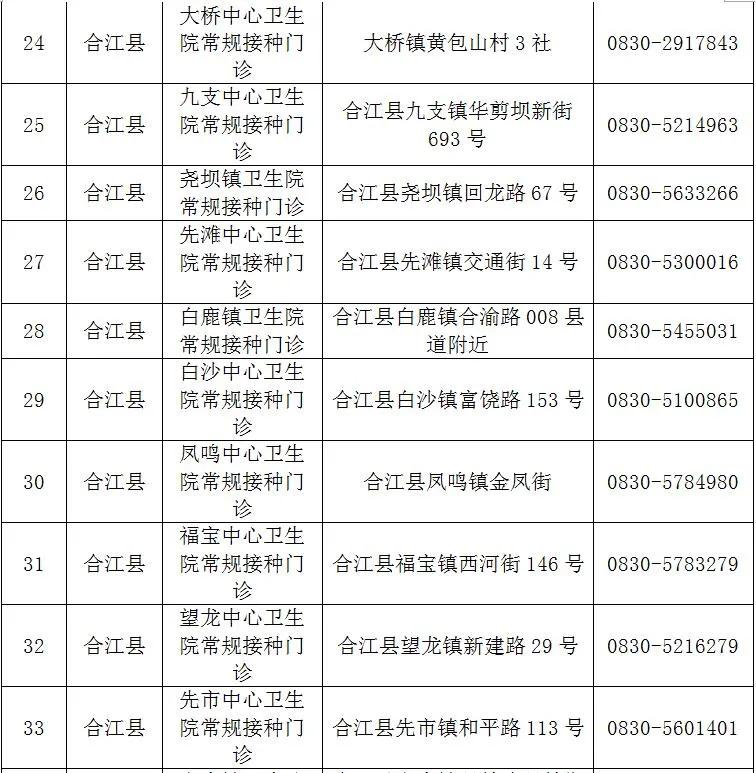 泸州已接种新冠疫苗约36万剂次!(附预约方法和接种点地址、电话)(图7) 泸州已接种新冠疫苗约36万剂次!(附预约方法和接种点地址、电话)(图7)