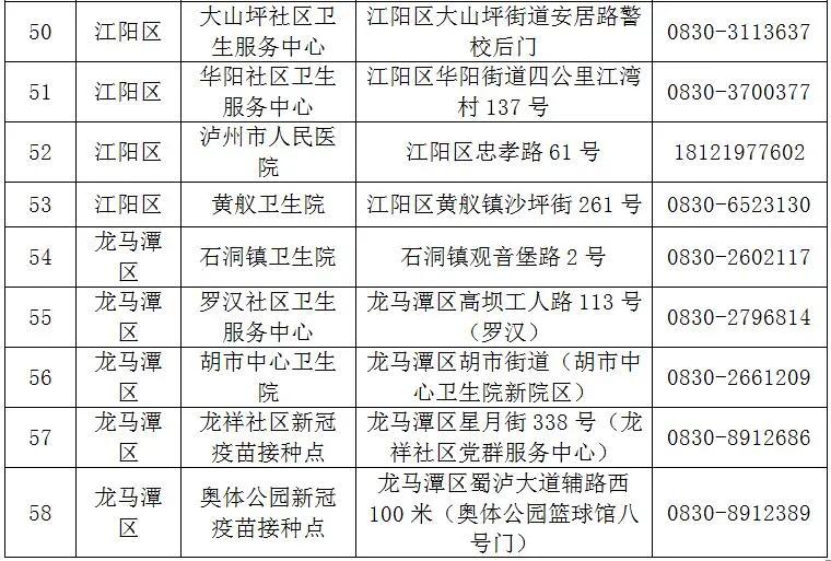泸州已接种新冠疫苗约36万剂次!(附预约方法和接种点地址、电话)(图10) 泸州已接种新冠疫苗约36万剂次!(附预约方法和接种点地址、电话)(图10)