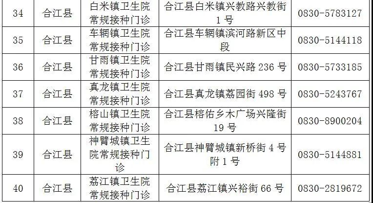 泸州已接种新冠疫苗约36万剂次!(附预约方法和接种点地址、电话)(图8) 泸州已接种新冠疫苗约36万剂次!(附预约方法和接种点地址、电话)(图8)