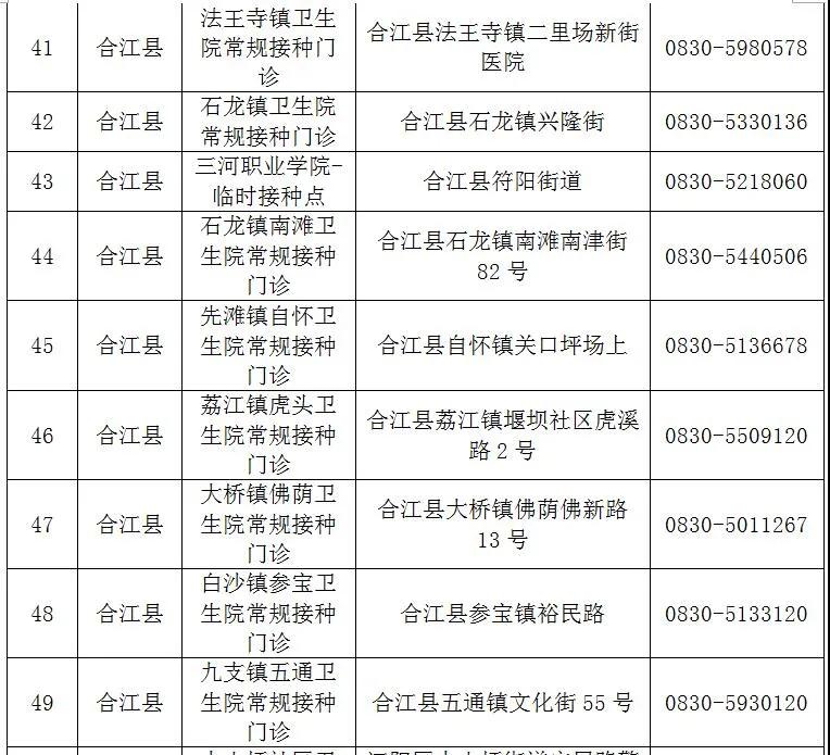 泸州已接种新冠疫苗约36万剂次!(附预约方法和接种点地址、电话)(图9) 泸州已接种新冠疫苗约36万剂次!(附预约方法和接种点地址、电话)(图9)