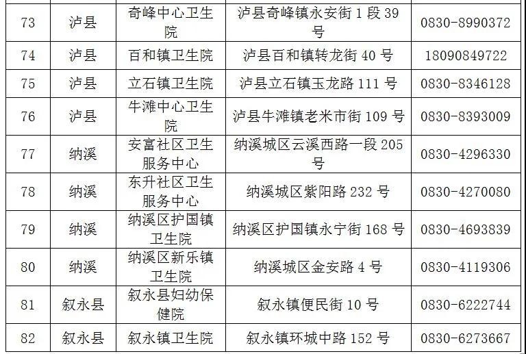 泸州已接种新冠疫苗约36万剂次!(附预约方法和接种点地址、电话)(图12) 泸州已接种新冠疫苗约36万剂次!(附预约方法和接种点地址、电话)(图12)