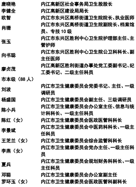 365个!内江抗疫先进名单公示(图7) 365个!内江抗疫先进名单公示(图7)
