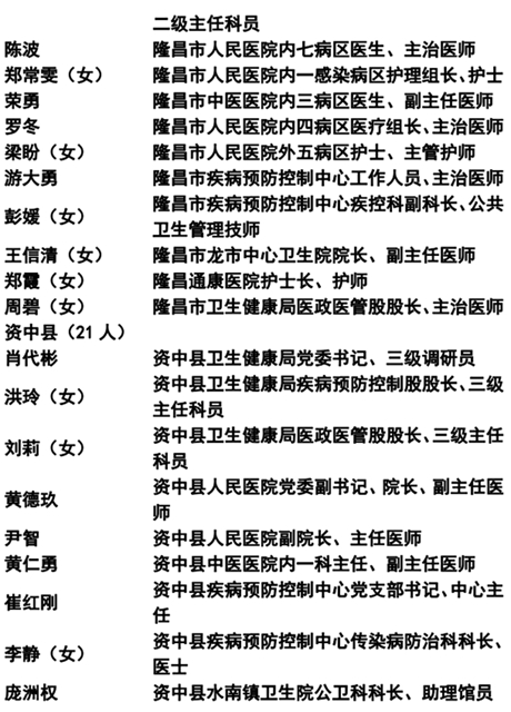 365个!内江抗疫先进名单公示(图4) 365个!内江抗疫先进名单公示(图4)