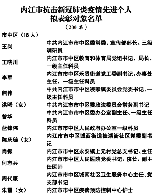 365个！内江抗疫先进名单公示