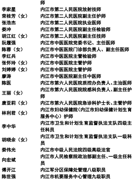 365个!内江抗疫先进名单公示(图9) 365个!内江抗疫先进名单公示(图9)