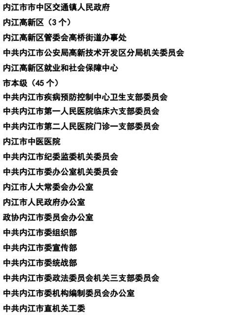 365个!内江抗疫先进名单公示(图15) 365个!内江抗疫先进名单公示(图15)