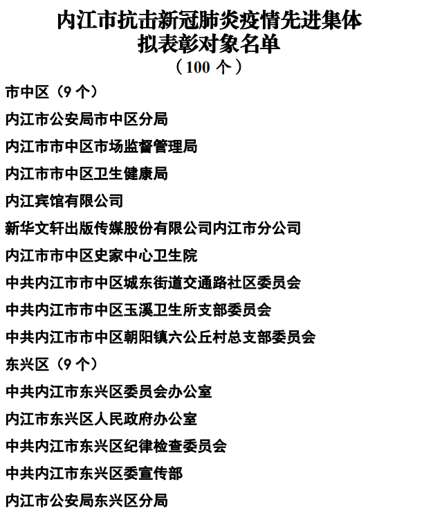 365个!内江抗疫先进名单公示(图12) 365个!内江抗疫先进名单公示(图12)