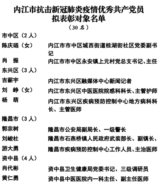 365个!内江抗疫先进名单公示(图18) 365个!内江抗疫先进名单公示(图18)