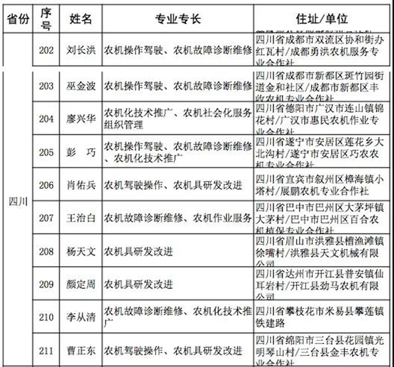 四川10人获评全国首批农机“土专家”(图2)