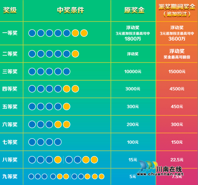 10亿元！超级大乐透大派奖即将震撼来袭(图2)