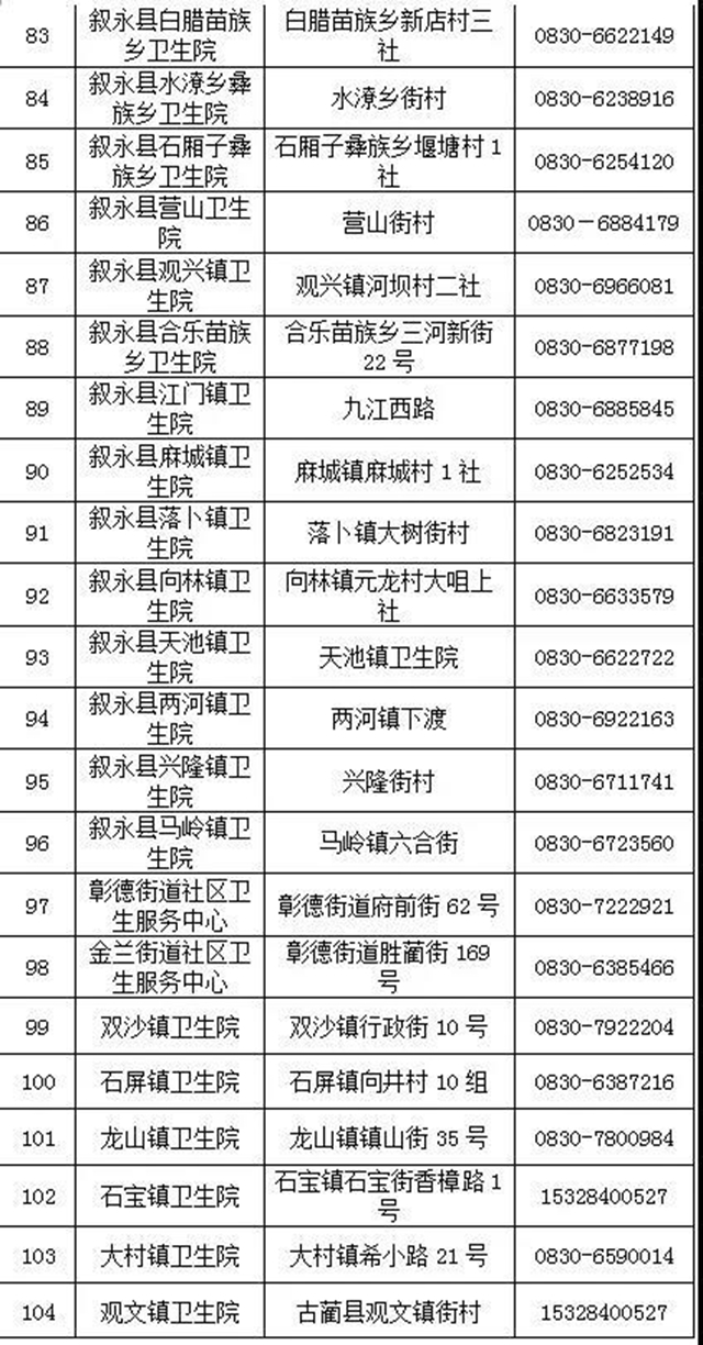 泸州市新冠疫苗接种点有新增了！（附118个接种点地址、电话）(图6)
