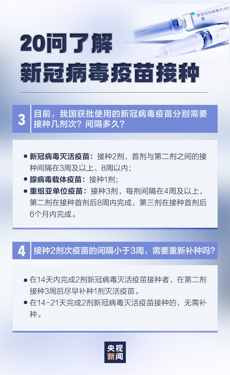 最新20问，带你了解新冠病毒疫苗接种(图2)