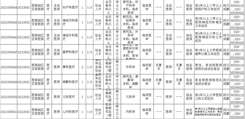 转需!2021年全军面向社会公开招考文职人员 四川多个岗位(图3) 转需!2021年全军面向社会公开招考文职人员 四川多个岗位(图3)