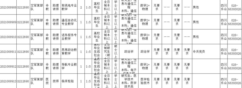 转需!2021年全军面向社会公开招考文职人员 四川多个岗位(图4) 转需!2021年全军面向社会公开招考文职人员 四川多个岗位(图4)