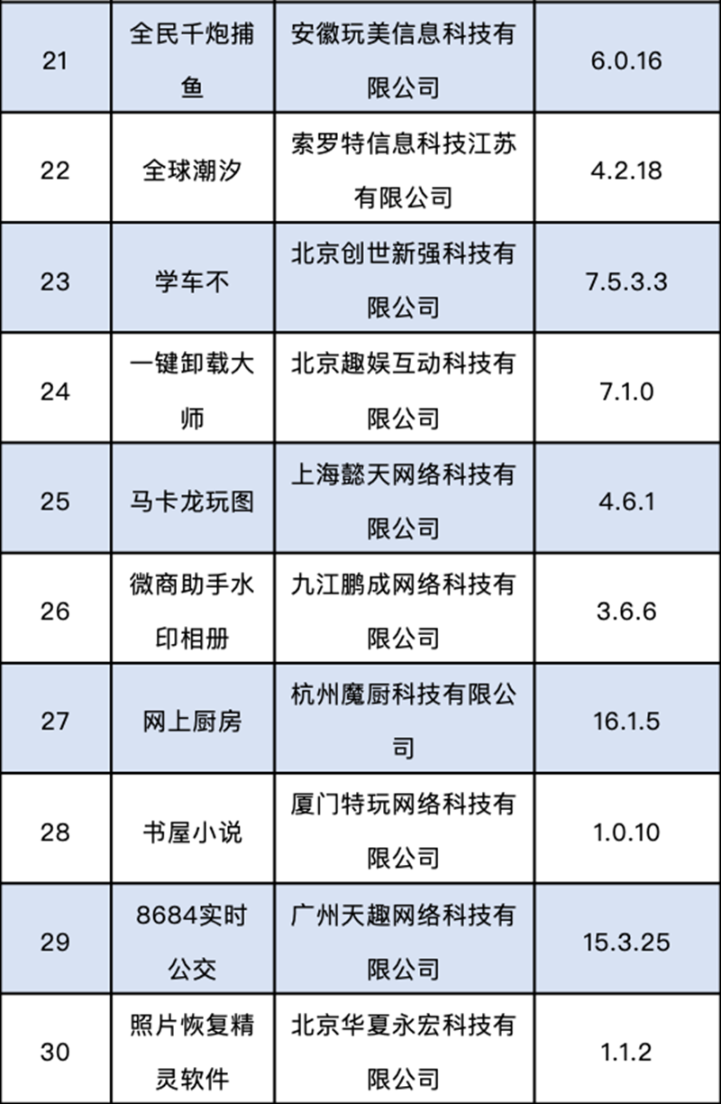 这60款APP侵害用户权益，被工信部通报下架(图3)