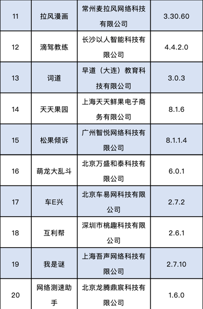 这60款APP侵害用户权益，被工信部通报下架(图2)