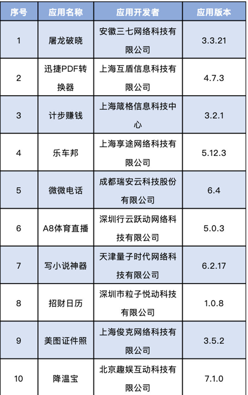 这60款APP侵害用户权益，被工信部通报下架(图1)