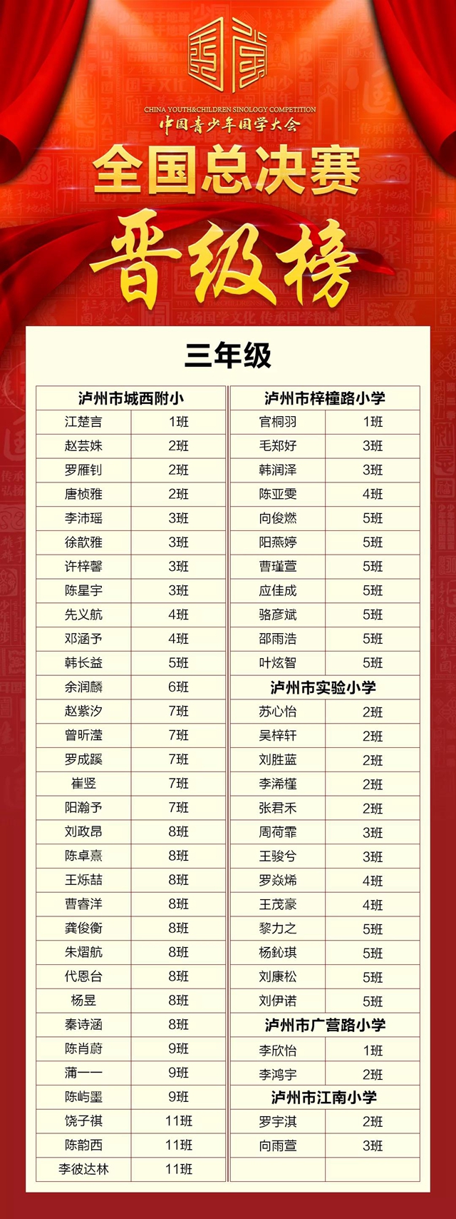 江阳300名国学少年进军全国“赛道”！(图11)