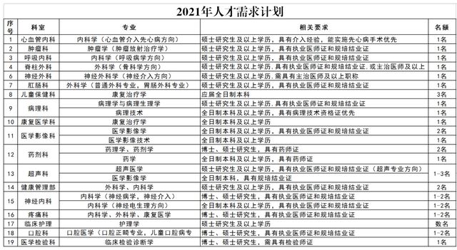 快！泸州市人民医院招人了！一大波好岗位向你袭来