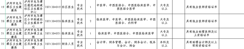 29人！龙马潭区2021年上半年事业单位招考岗位看这里(图3)