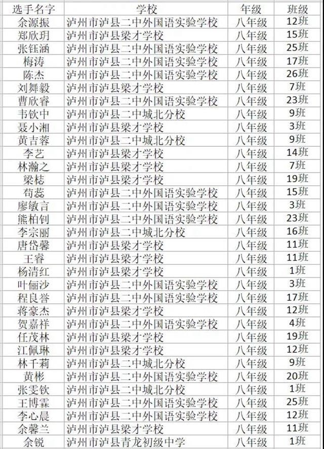 厉害了！泸县这些孩子已取得全国总决赛的资格(图10)