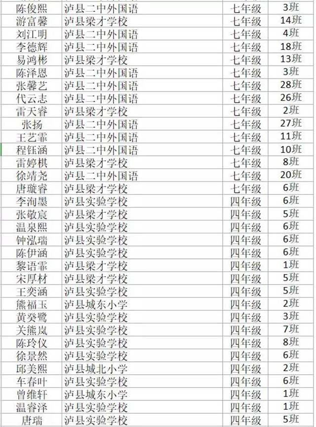 厉害了！泸县这些孩子已取得全国总决赛的资格(图15)