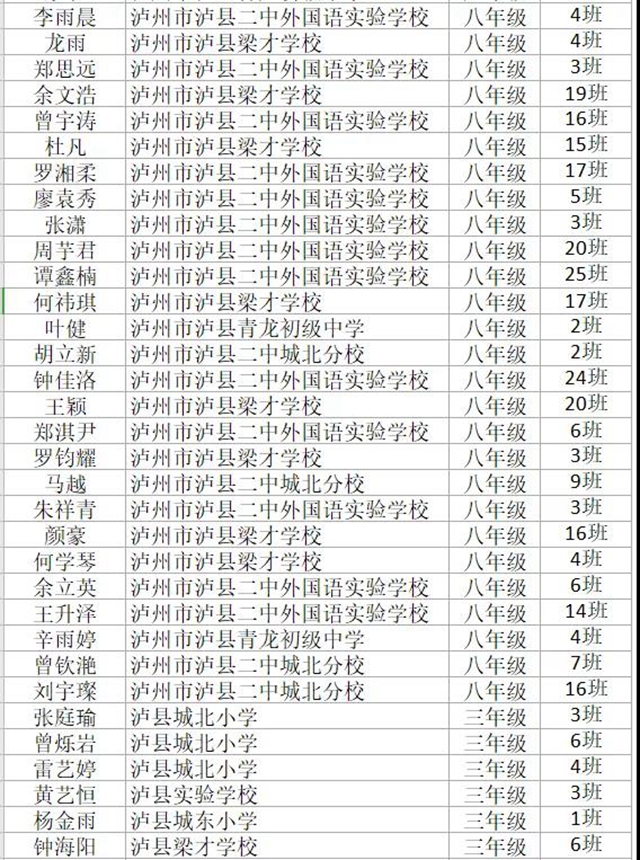 厉害了！泸县这些孩子已取得全国总决赛的资格(图11)