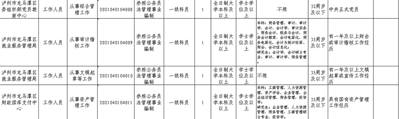 16人!2021年度龙马潭区公开考试选调机关事业单位工作人员(图2) 16人!2021年度龙马潭区公开考试选调机关事业单位工作人员(图2)