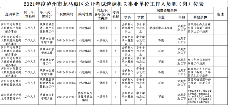 16人！2021年度龙马潭区公开考试选调机关事业单位工作人员