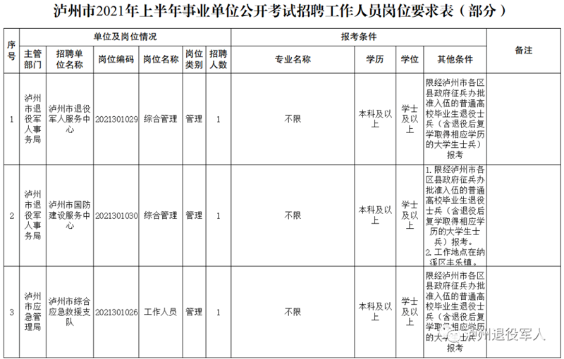 今起报名！泸州面向退役士兵招录事业单位工作人员