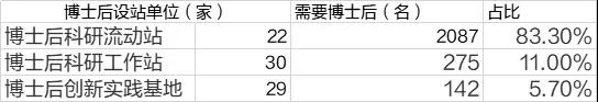 年薪最高超百万！四川面向海内外招引2504个博士后