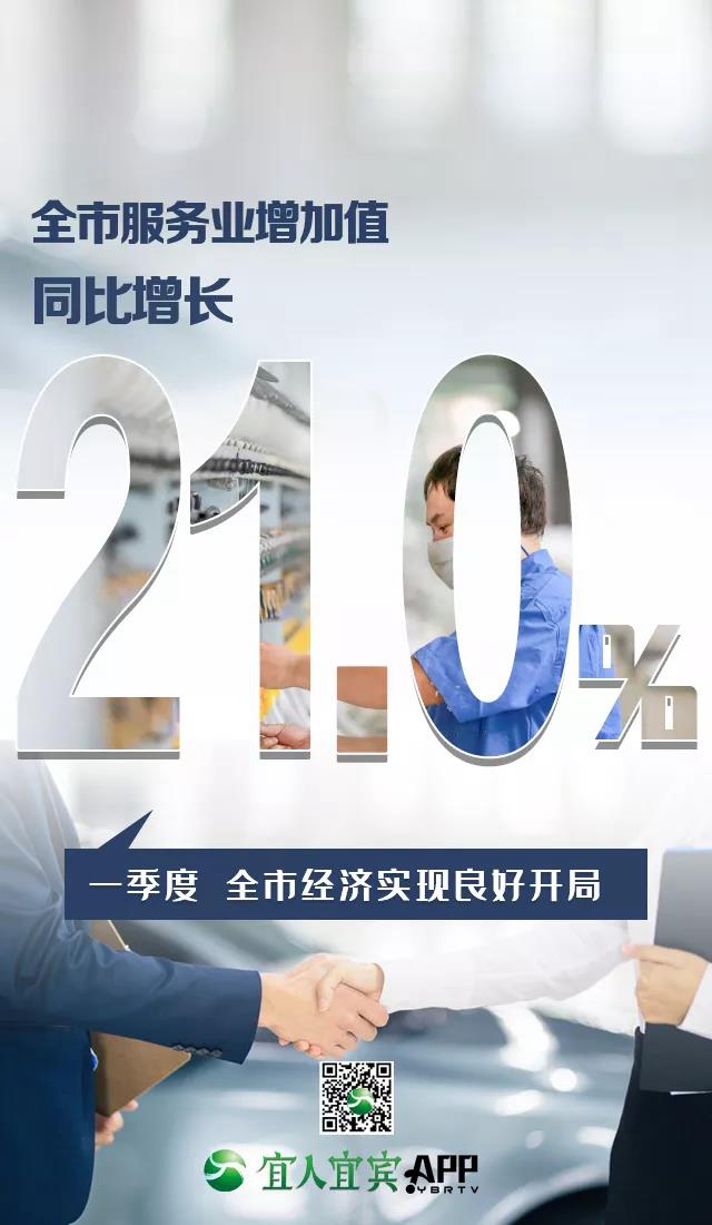 16.8%！一季度宜宾经济增速跑赢全省(图8)