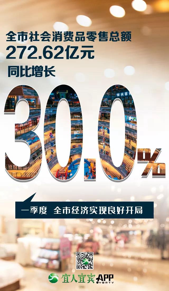 16.8%！一季度宜宾经济增速跑赢全省(图12)