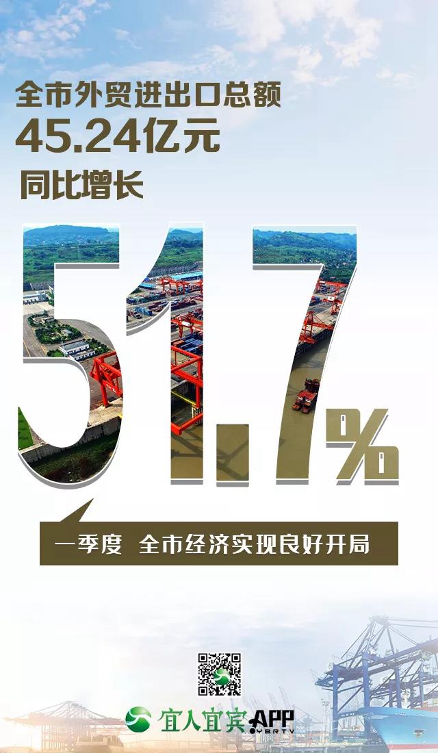 16.8%！一季度宜宾经济增速跑赢全省(图14)