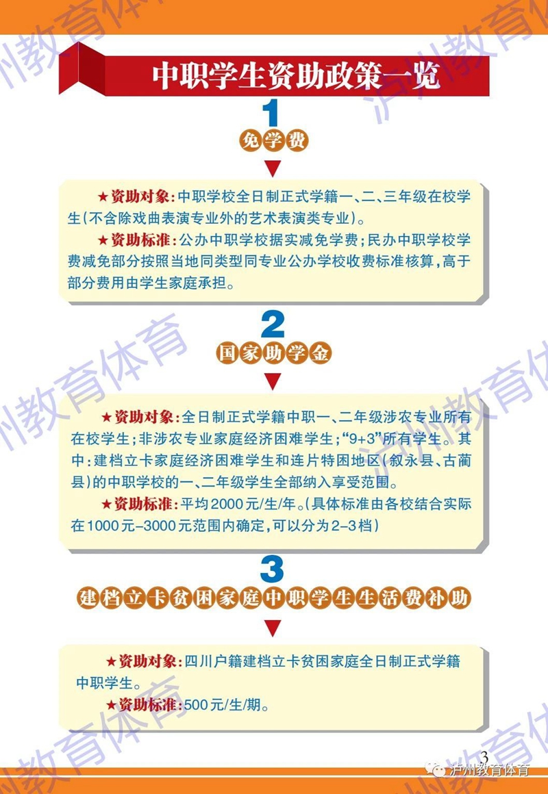 中职学生资助政策有哪些？