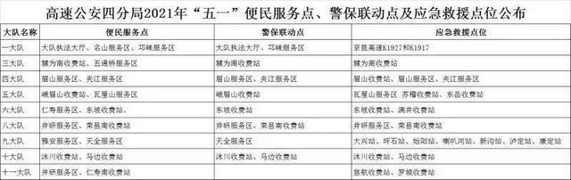 注意！五一出行，省内这三条高速必堵(图5)