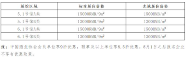 第十七届酒博会将于10月在上海举办