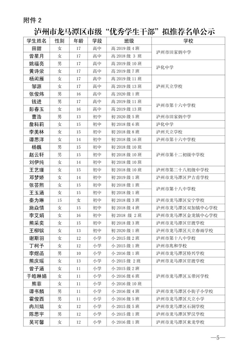 龙马潭：2020-2021学年度市级“三好”学生优秀学生干部和先进班集体的拟推荐公示(图5)