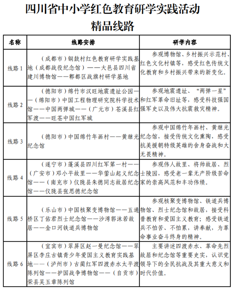 9条线路、112家单位！四川中小学红色教育研学实践活动启动