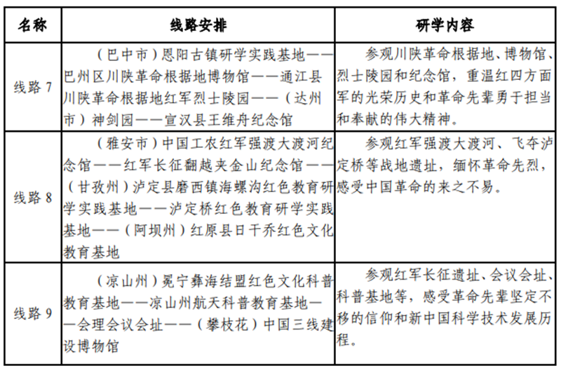 9条线路、112家单位！四川中小学红色教育研学实践活动启动(图2)