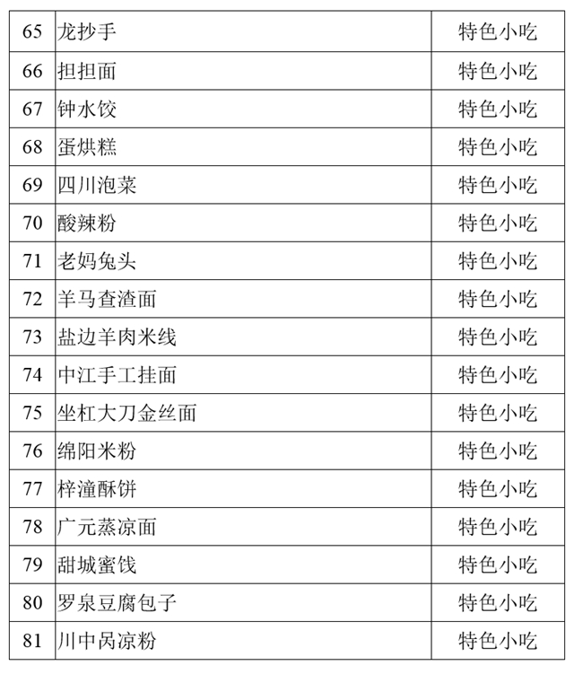 尧坝红汤羊肉、古蔺麻辣鸡、白马鸡汤……100道省级美食公示中！(图5)