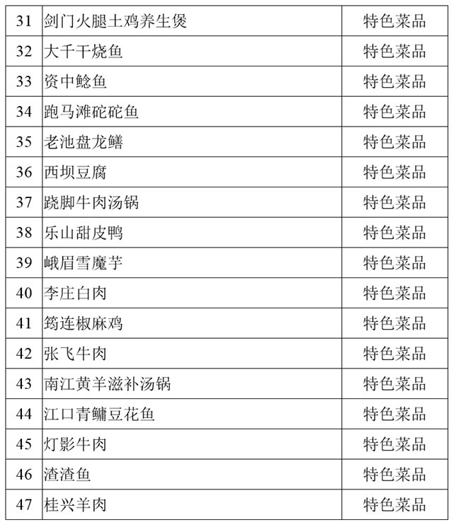 尧坝红汤羊肉、古蔺麻辣鸡、白马鸡汤……100道省级美食公示中！(图3)