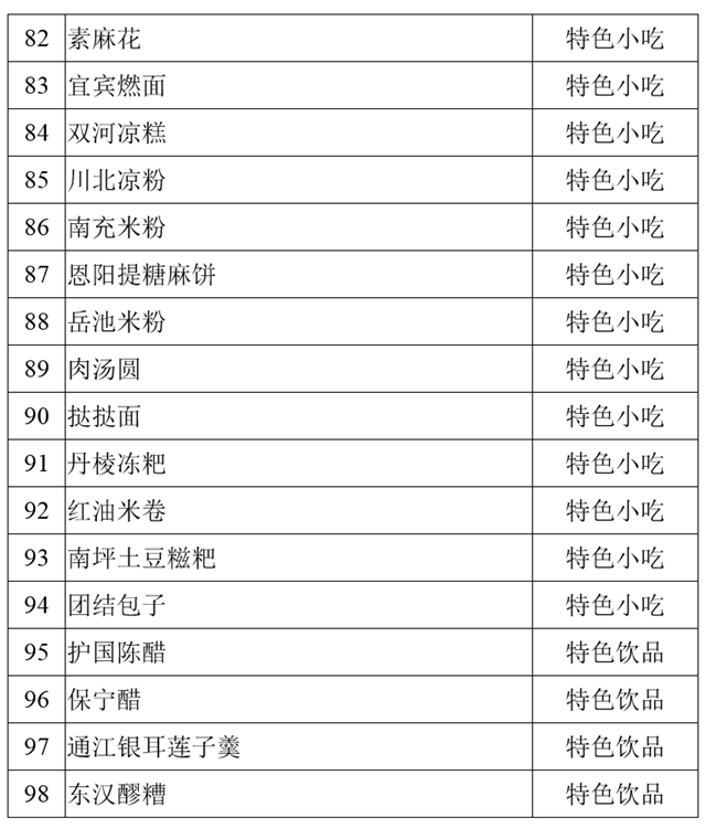 尧坝红汤羊肉、古蔺麻辣鸡、白马鸡汤……100道省级美食公示中！(图6)